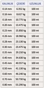Latex 100mt Super Soft 0.16mm