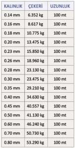 Latex 100mt Super Soft 0.18mm