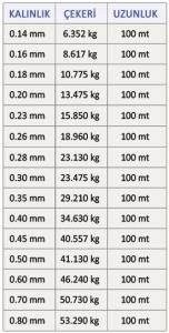 Latex 100mt Super Soft 0.16mm