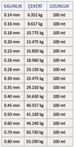 Latex 100mt Super Soft 0.16mm