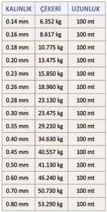 Latex 100mt Super Soft 0.18mm