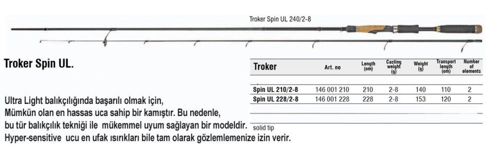 Konger Troker LRF Kamışı 228 cm 2-8 gr
