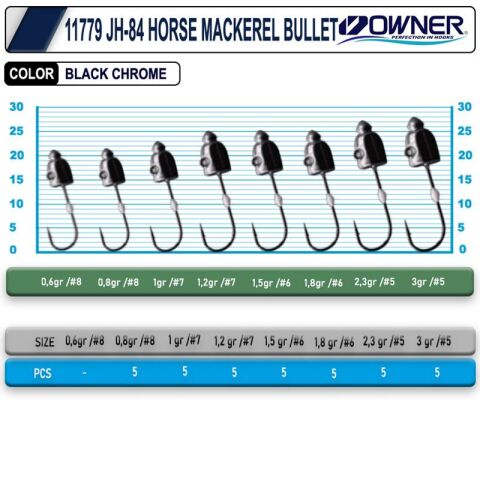 Cultiva 11779 JH-84  Lrf Jighead
