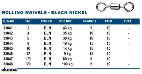 Okuma Rolling Swivels Black Fırdöndü