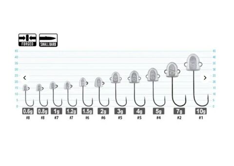 Cultiva 12343 JH-70 Wangan Pro Head jighead