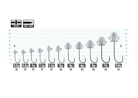 Cultiva 12343 JH-70 Wangan Pro Head jighead