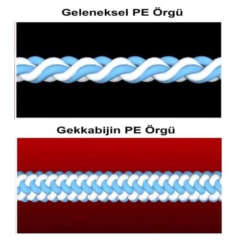 Daiwa Gekkabijin Dura Braid  0.3 PE  150m İp Misina