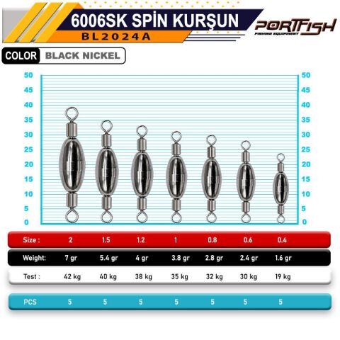Portfish Bl6006SK Çift Taraflı  Fırdöndülü Çelik kurşun