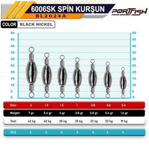 Portfish Bl6006SK Çift Taraflı  Fırdöndülü Çelik kurşun