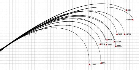 Yamaga Blanks Early Plus 88ML 7-28gr 263cm
