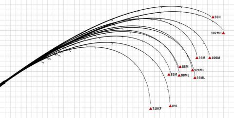 Yamaga Blanks Early Plus 88ML 7-28gr 263cm