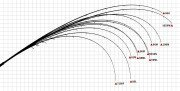 Yamaga Blanks Early Plus 92XML  7-32 gr 278cm