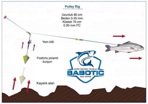 Sabotic Pulley Rig Takım