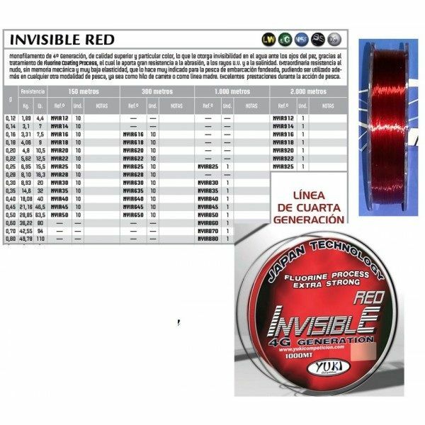 Yuki Invisible RED 4G Misina 300mt 0.28mm (8.10kg)