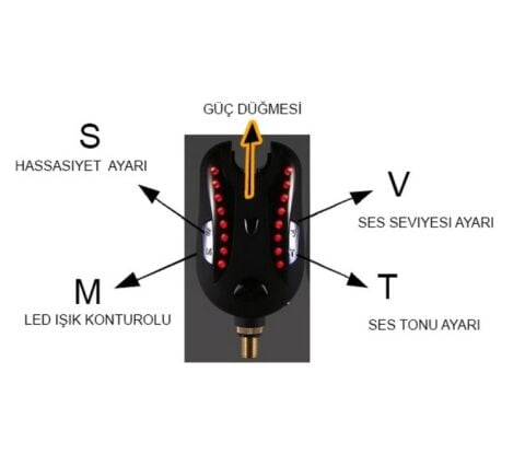 Captain 7646 Carp Sehpa Alarm Swinger 4lü Combo SET