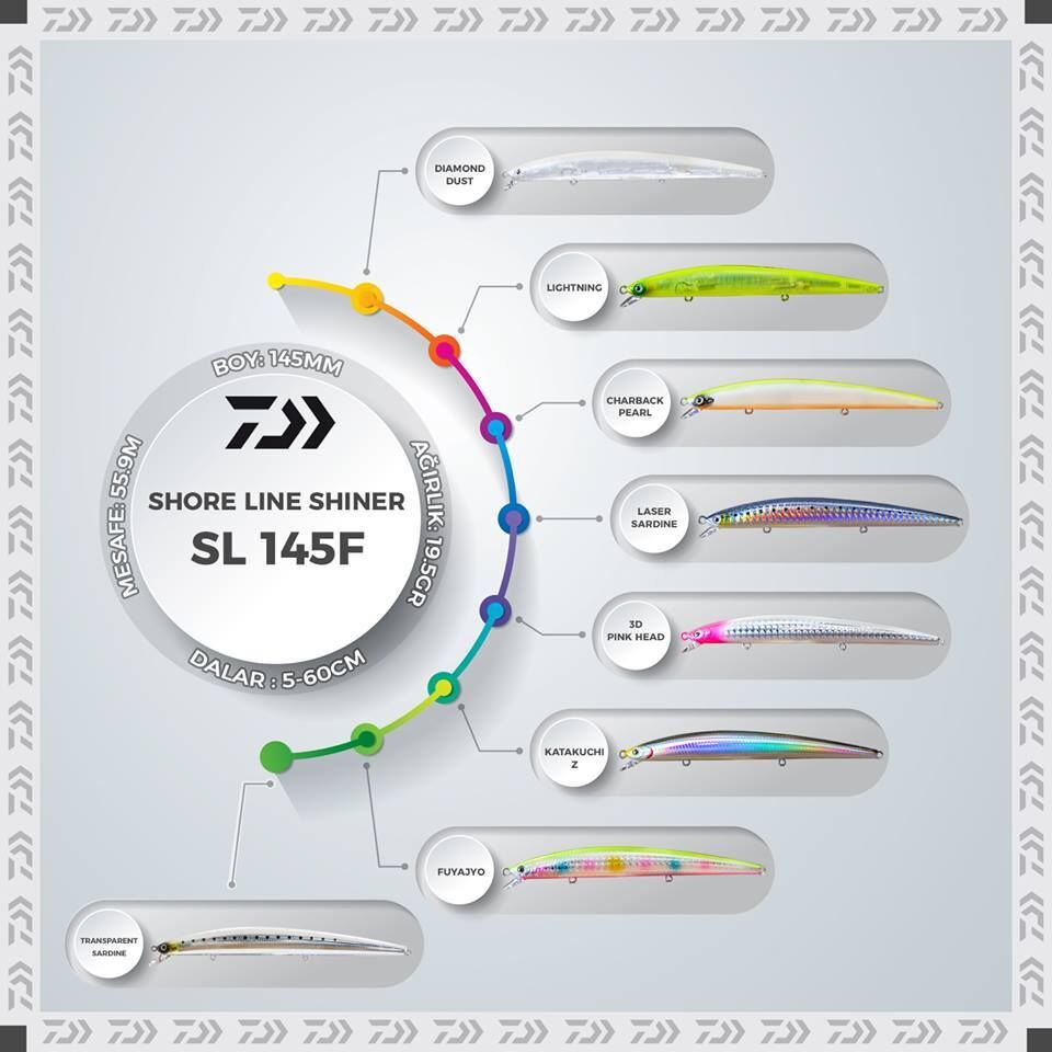 Daiwa Shoreline Shiner SL145F Sahte Yem