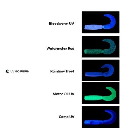 Daiwa Bait Junkie Grub 6.35 cm Silikon Yem